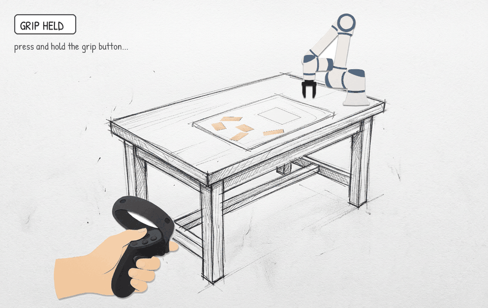 Grip held: the arm follows the hand. Grip released: the arm stays while the hand repositions